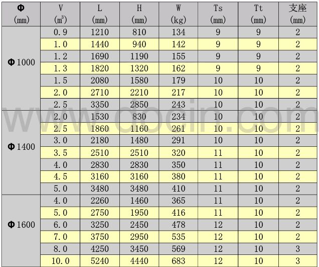 �Pʽ����䓃���Ҏ(gu��)��ߴ煢��(sh��)