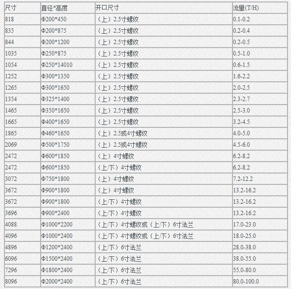 ������}���Ҏ(gu��)����̖��